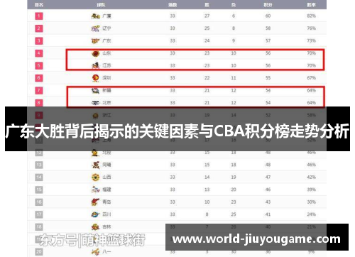 广东大胜背后揭示的关键因素与CBA积分榜走势分析