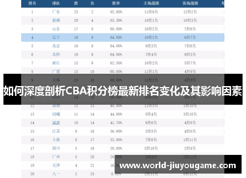 如何深度剖析CBA积分榜最新排名变化及其影响因素